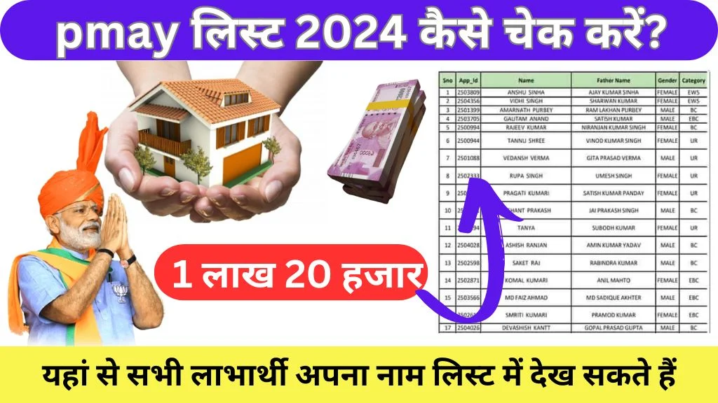 Awas Yojana List Mein Apna Naam Kaise Dekhe 2024