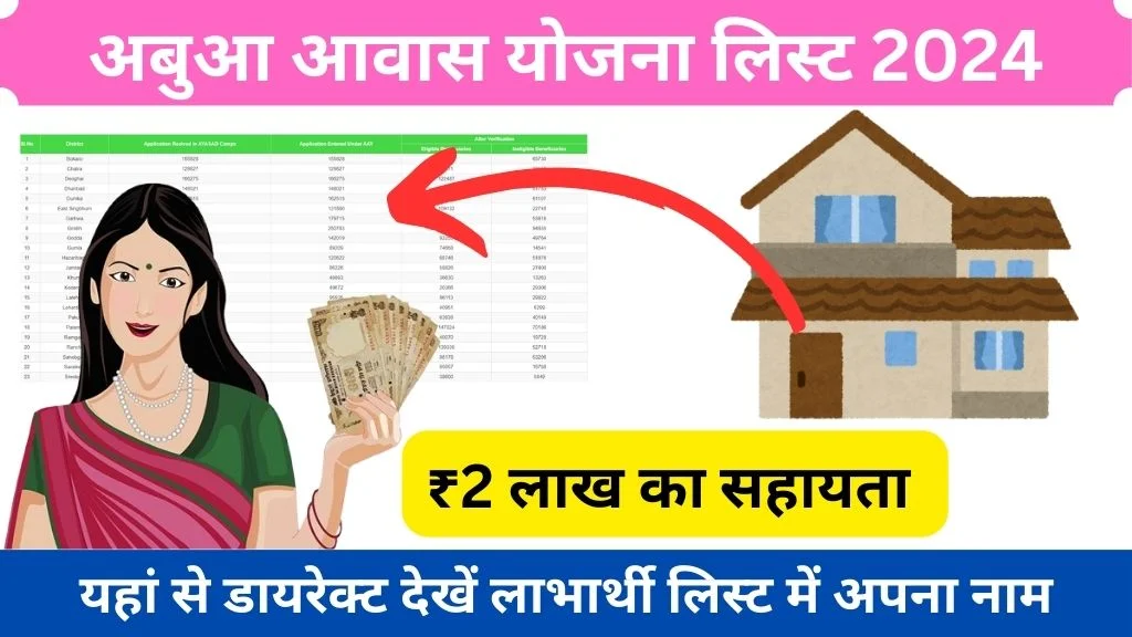 Abua Awas Yojana List 2024 Jharkhand