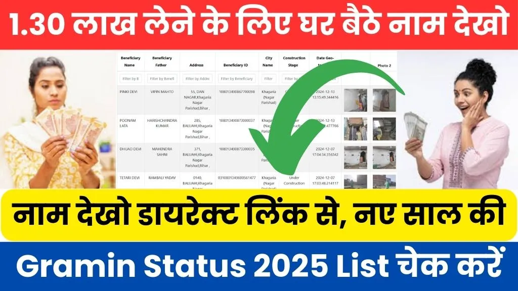 pmayg.nic.in gramin status 2025 list @pmayg.nic.in