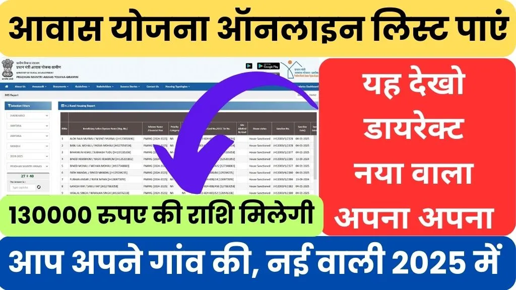 Awas yojana list @pmayg.nic.in
