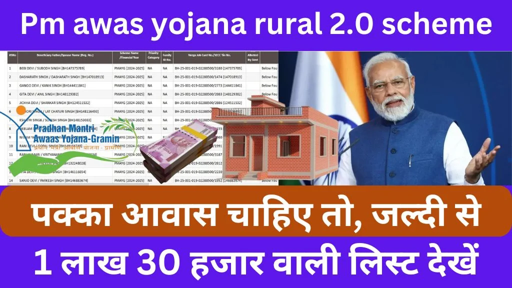 Pm awas yojana rural 2.0 scheme list