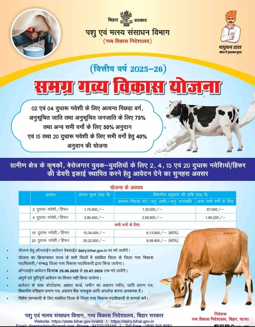 Bihar Samagra Gavya Vikas Scheme 2025 Online